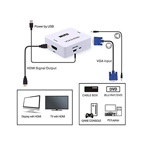 VGA to HDMI